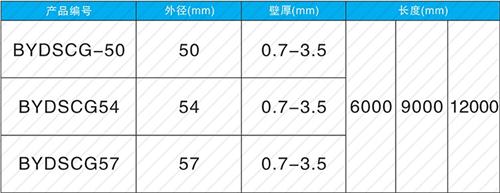 咸阳螺旋式声测管现货规格尺寸