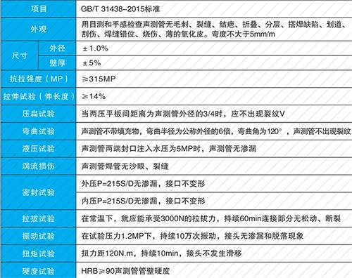 咸阳法兰式声测管现货性能特点